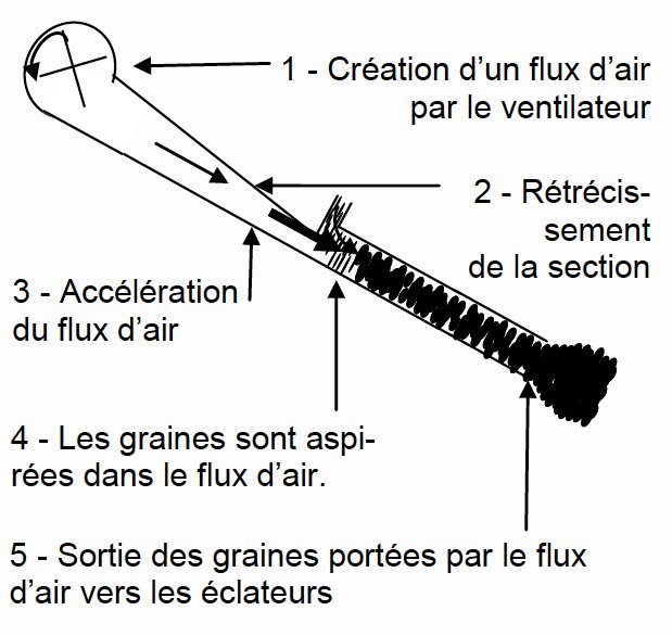 Semoir petite graine couvert végétal SP400 AGRO-MASZ